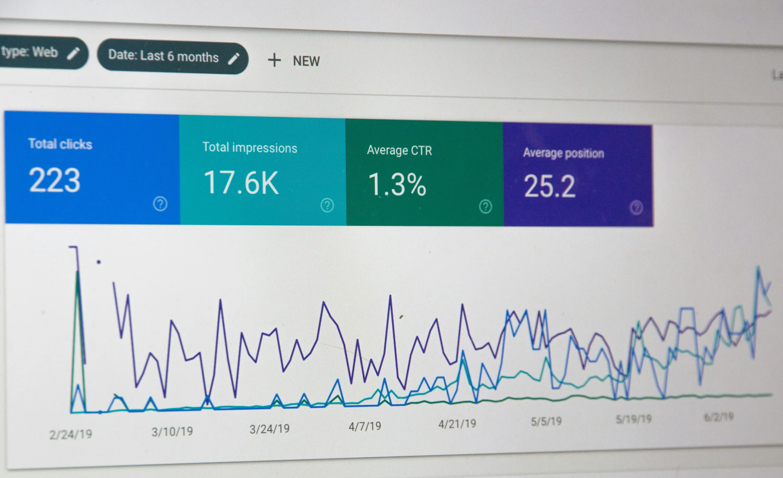 SEO Packages Built Around Your Goals