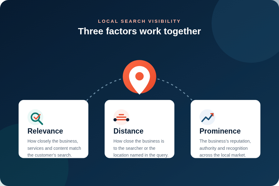 Relevance distance and prominence in local search