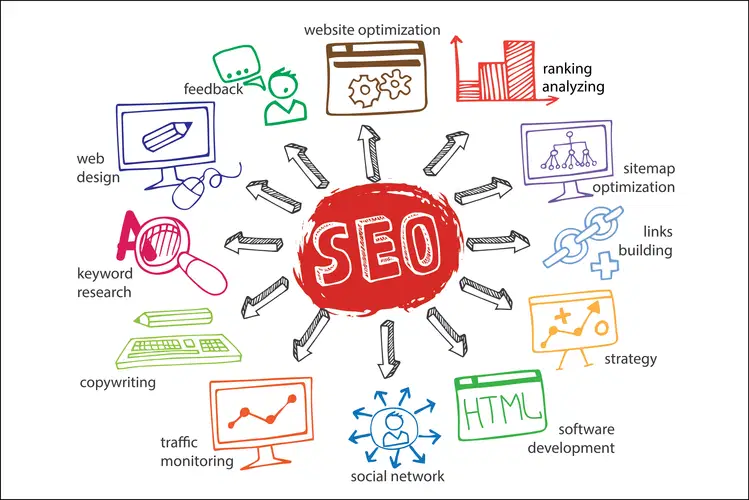 why seo matters